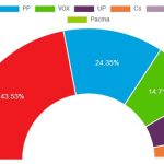 Resultados 10N en Torrejoncillo y Valdencin