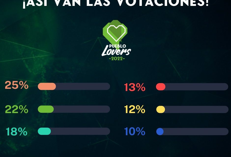 Necesitamos tu voto, recta final de esta segunda fase para Torrejoncillo