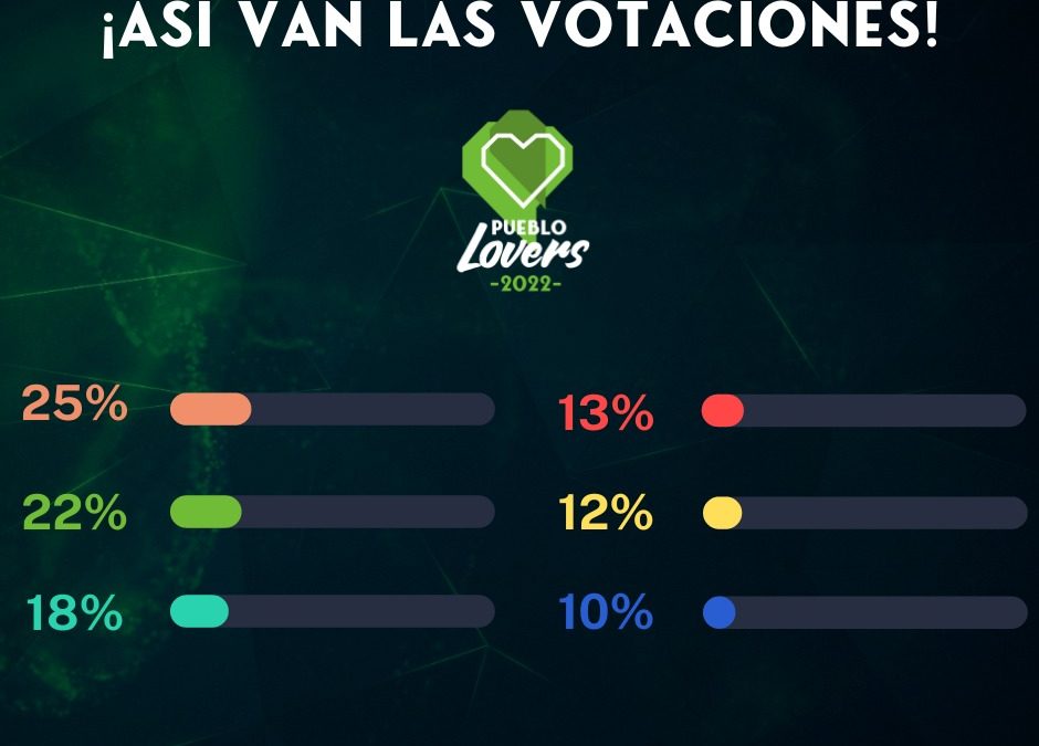Necesitamos tu voto, recta final de esta segunda fase para Torrejoncillo
