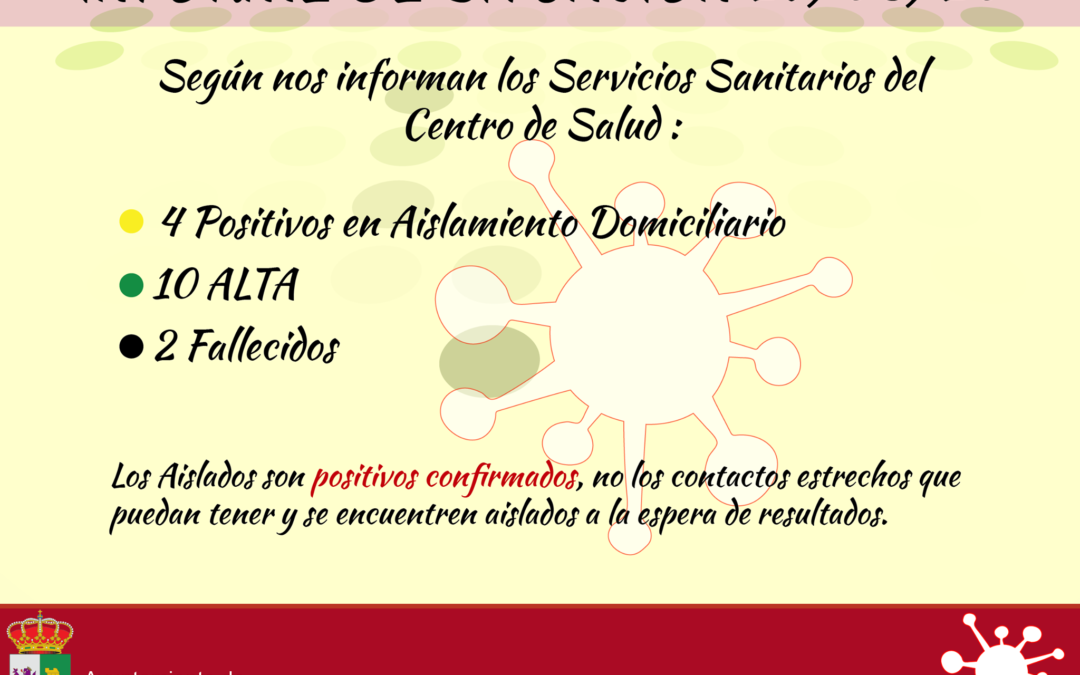 Nuevo positivo de Covid19