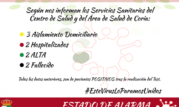 Noveno positivo por coronavirus en la localidas