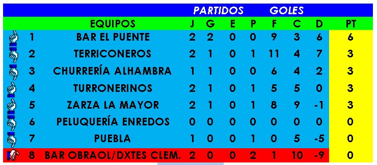 Segunda Jornada Anvi-Chopera