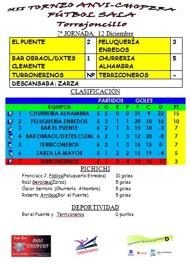 Séptima jornada liga local