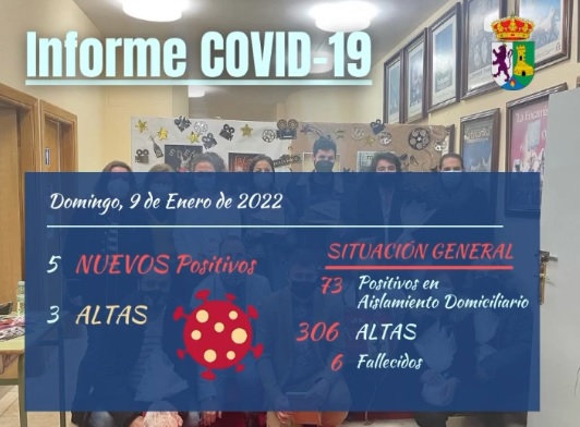 INFORME DE SITUACIÓN COVID-19 a 09/01/2022