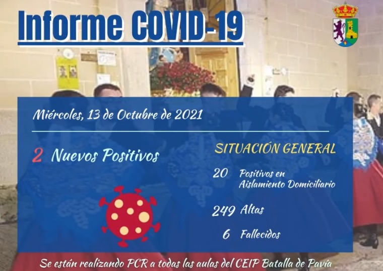 INFORME DE SITUACIÓN COVID-19 a 13/10/2021