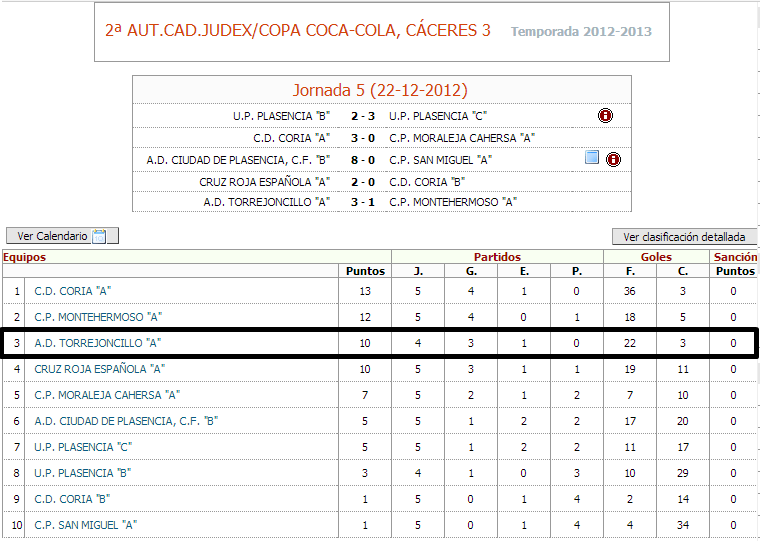 Cadetes J5