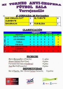 Clasificaación 4