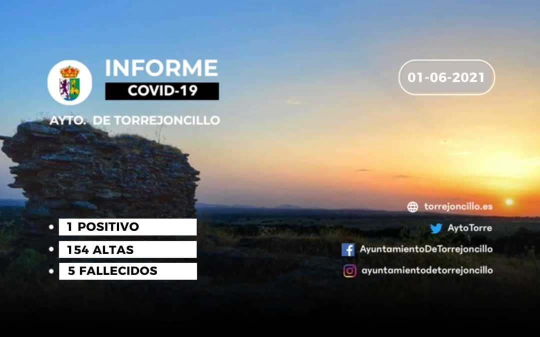 Nuevo positivo Covid 19