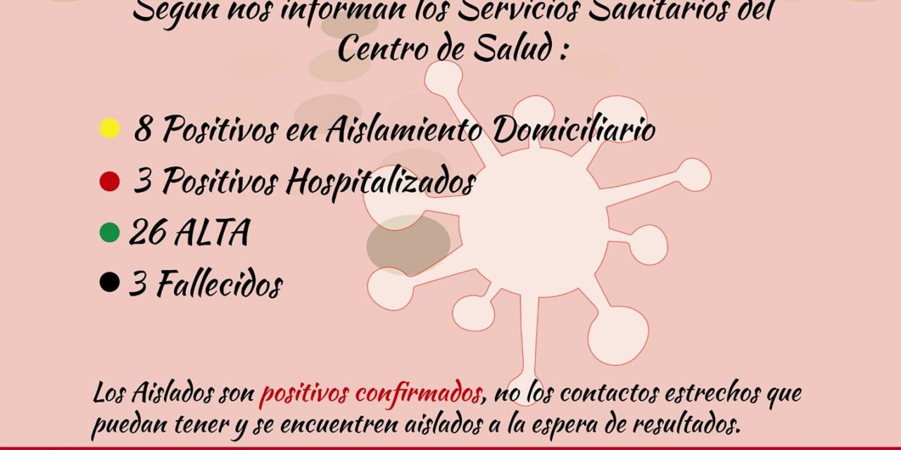 Tres altas y un nuevo positivo por Covid19 nos arroja el informe de hoy