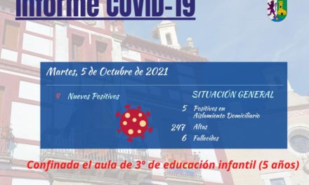 INFORME DE SITUACIÓN COVID-19 a 05/10/2021