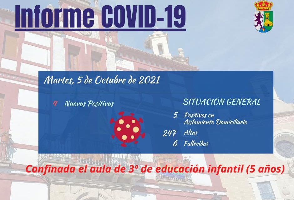INFORME DE SITUACIÓN COVID-19 a 05/10/2021