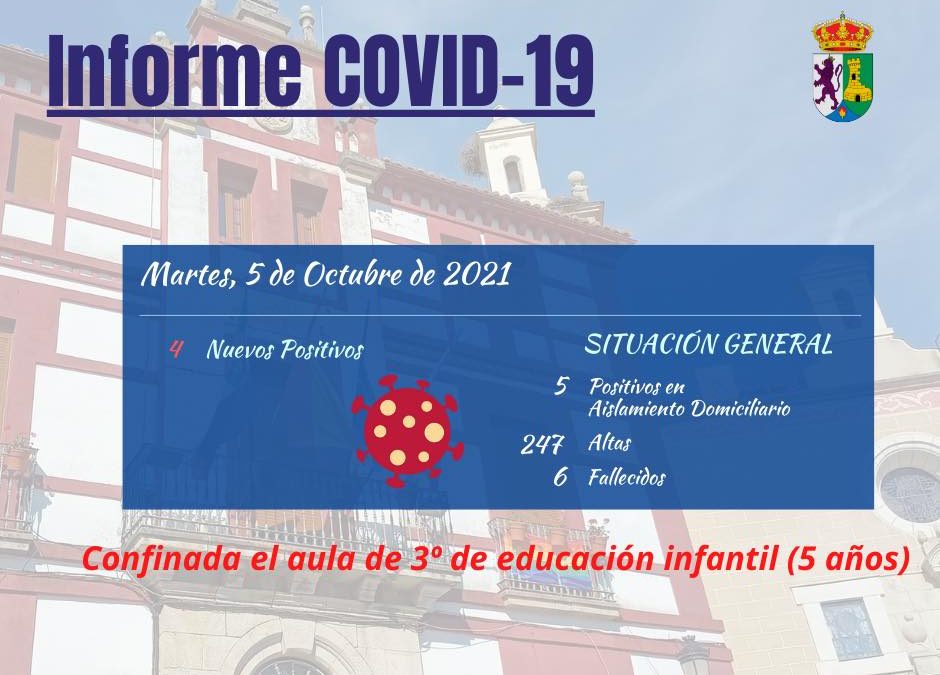 INFORME DE SITUACIÓN COVID-19 a 05/10/2021