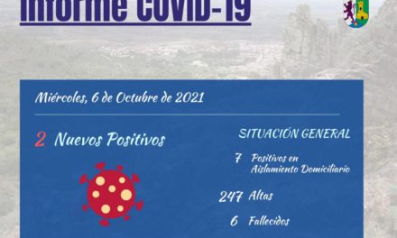 INFORME DE SITUACIÓN COVID-19 a 06/10/2021