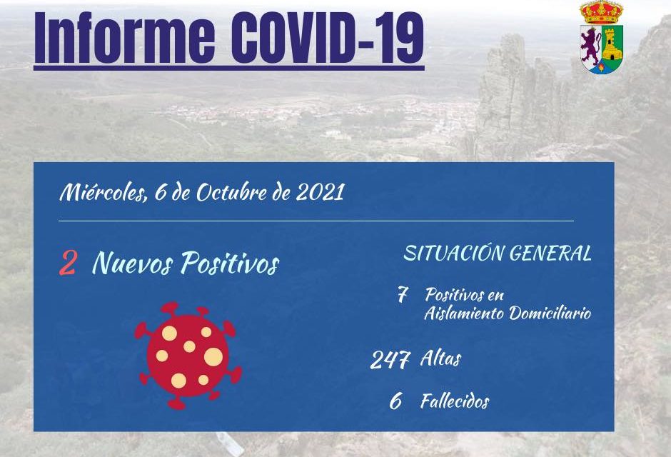 INFORME DE SITUACIÓN COVID-19 a 06/10/2021