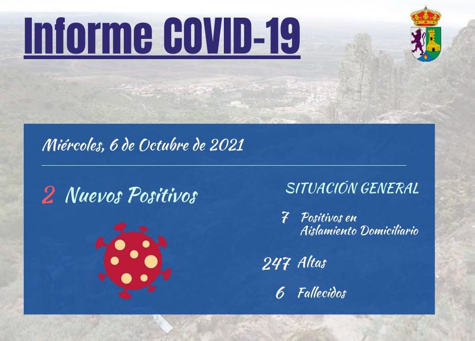 INFORME DE SITUACIÓN COVID-19 a 06/10/2021