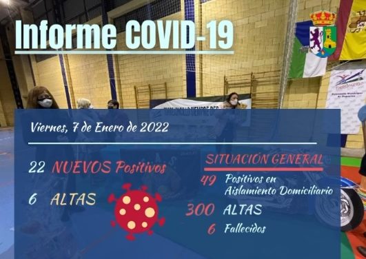 INFORME DE SITUACIÓN COVID-19 a 07/01/2022