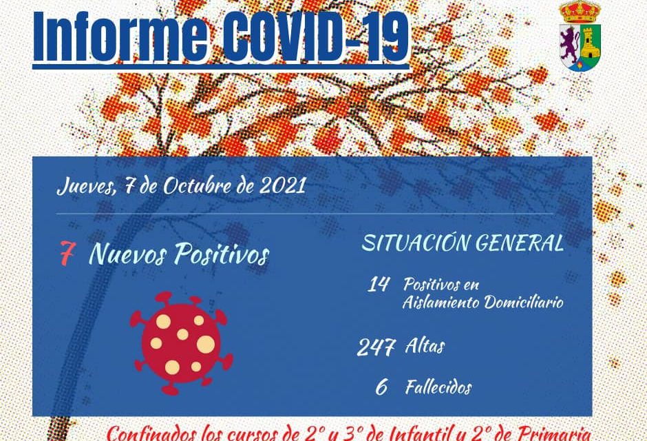INFORME DE SITUACIÓN COVID-19 a 07/10/2021