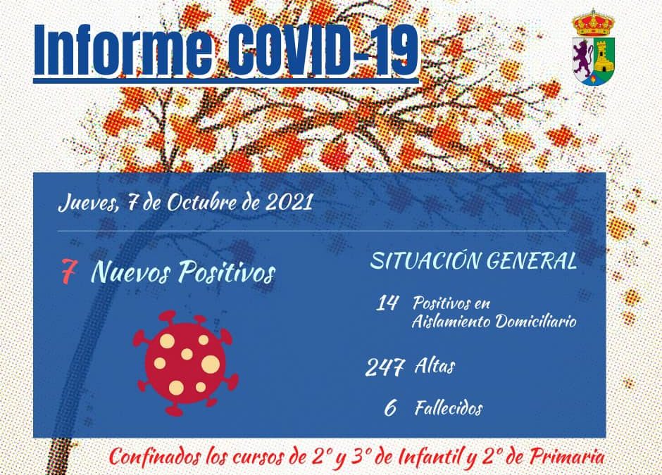 INFORME DE SITUACIÓN COVID-19 a 07/10/2021