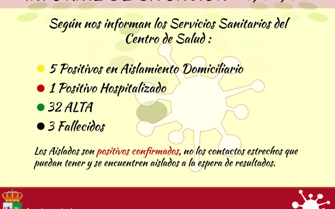 Positivo y alta informe local de hoy de Covid19