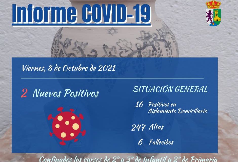 INFORME DE SITUACIÓN COVID-19 a 08/10/2021