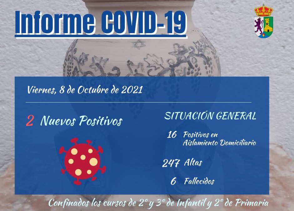 INFORME DE SITUACIÓN COVID-19 a 08/10/2021