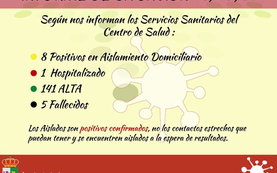 INFORME DE SITUACIÓN COVID-19 a 09/02/2021