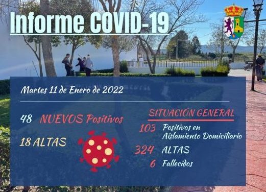 INFORME DE SITUACIÓN COVID-19 a 11/01/2022