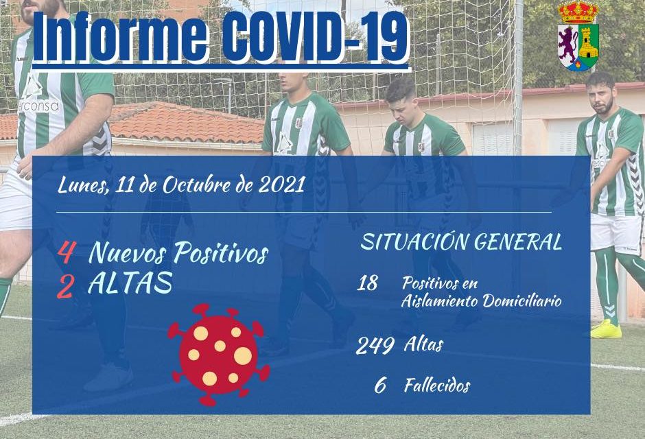 INFORME DE SITUACIÓN COVID-19 a 11/10/2021