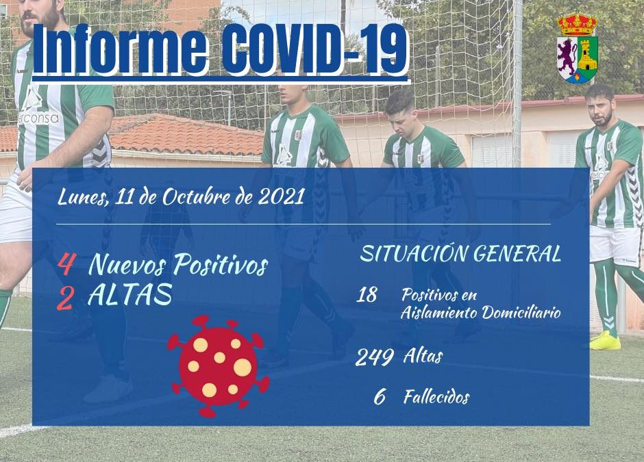 INFORME DE SITUACIÓN COVID-19 a 11/10/2021