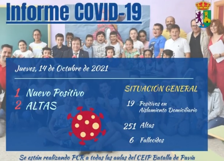 INFORME DE SITUACIÓN COVID-19 a 14/10/2021