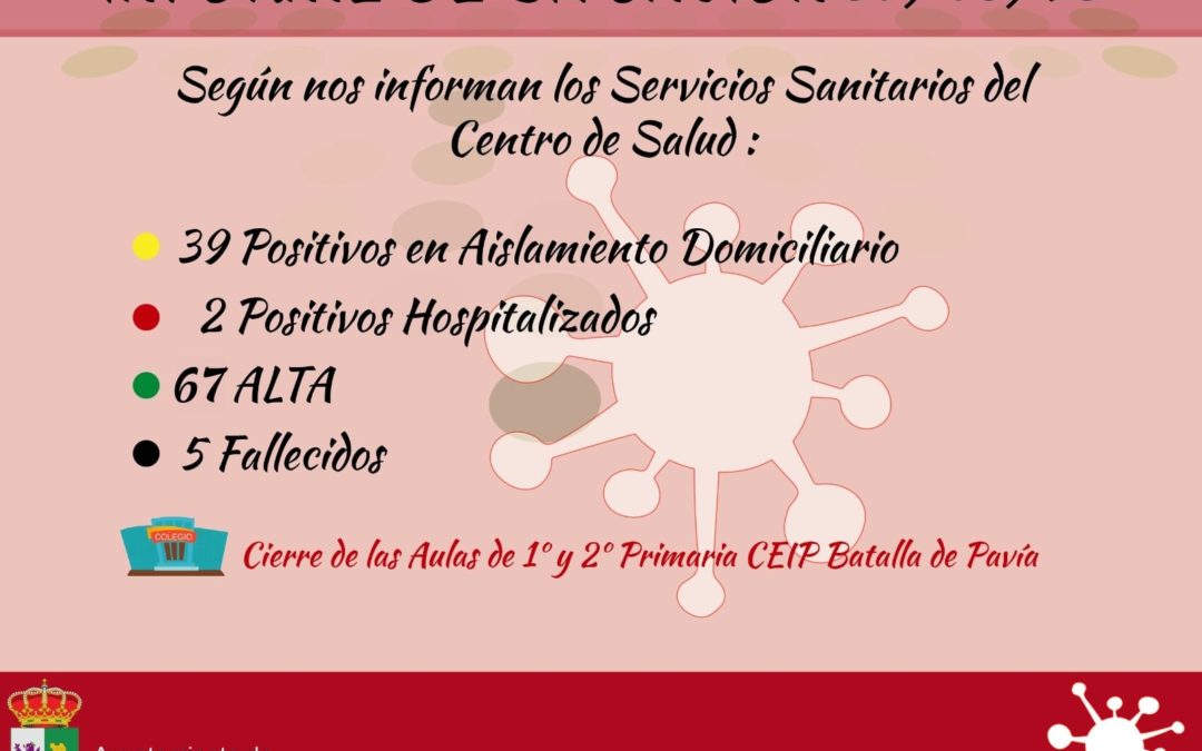 INFORME DE SITUACIÓN COVID-19 a 15/01/2021