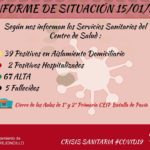 INFORME DE SITUACIÓN COVID-19 a 15/01/2021