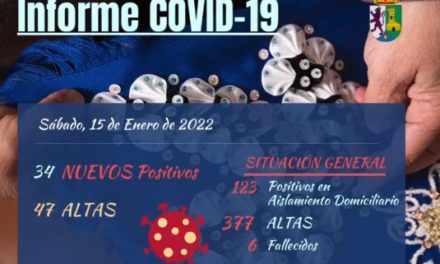 INFORME DE SITUACIÓN COVID-19 a 15/01/2022