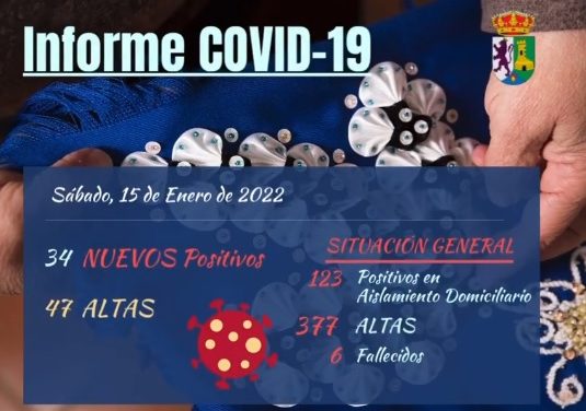 INFORME DE SITUACIÓN COVID-19 a 15/01/2022