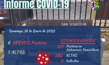 INFORME DE SITUACIÓN COVID-19 a 16/01/2022