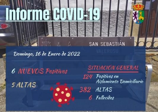 INFORME DE SITUACIÓN COVID-19 a 16/01/2022