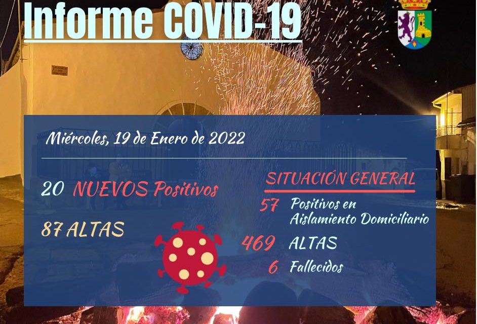 INFORME DE SITUACIÓN COVID-19 a 19/01/2022