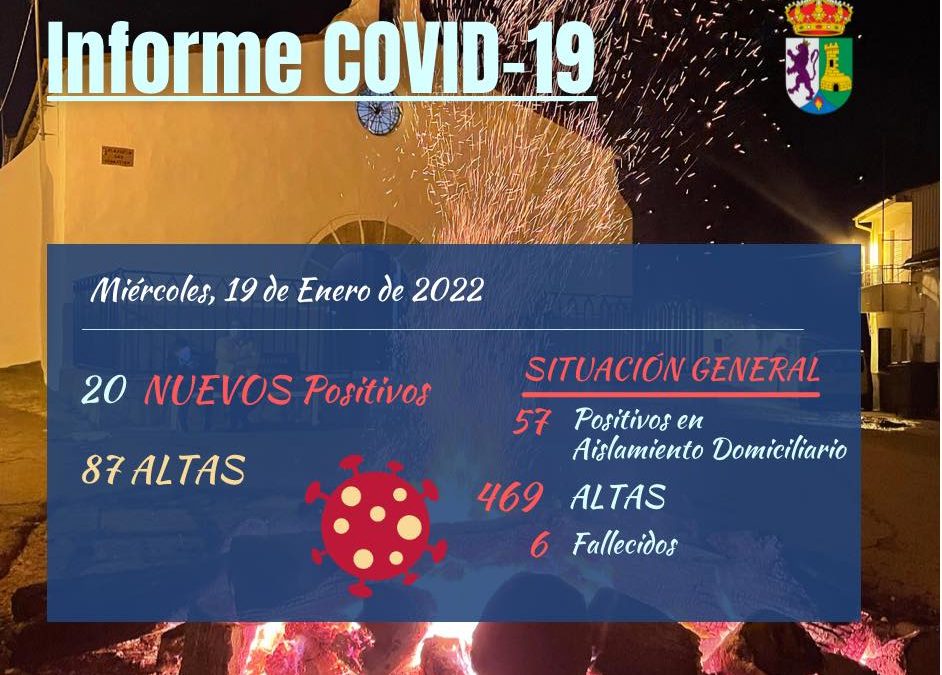 INFORME DE SITUACIÓN COVID-19 a 19/01/2022
