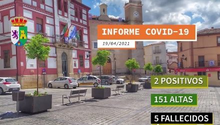 INFORME SITUACIÓN COVID-19 a 19/04/2021