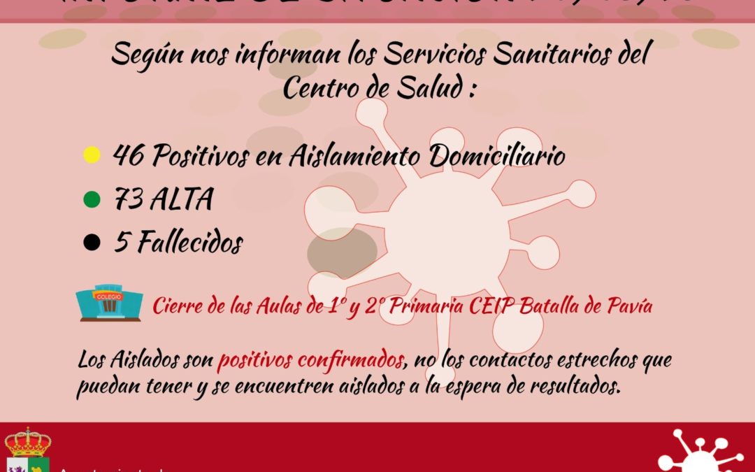 INFORME DE SITUACIÓN COVID-19 a 20/01/2021