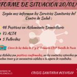 INFORME DE SITUACIÓN COVID-19 a 20/01/2021