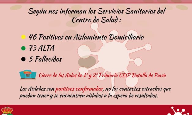 INFORME DE SITUACIÓN COVID-19 a 20/01/2021