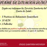 Tres altas hoy de Covid en Torrejoncillo