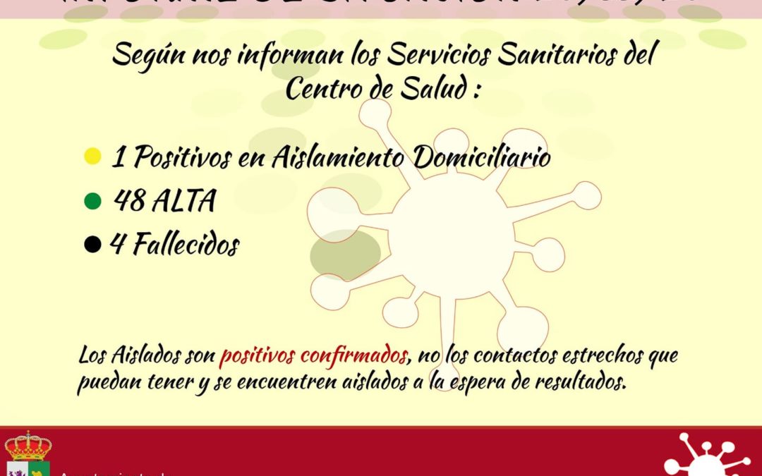 Dos altas Covid 19 hoy en Torrejoncillo