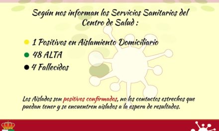 Dos altas Covid 19 hoy en Torrejoncillo