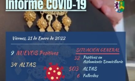 INFORME DE SITUACIÓN COVID-19 a 21/01/2022
