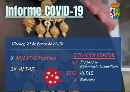 INFORME DE SITUACIÓN COVID-19 a 21/01/2022
