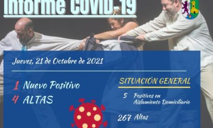 INFORME DE SITUACIÓN COVID-19 a 21/10/2021