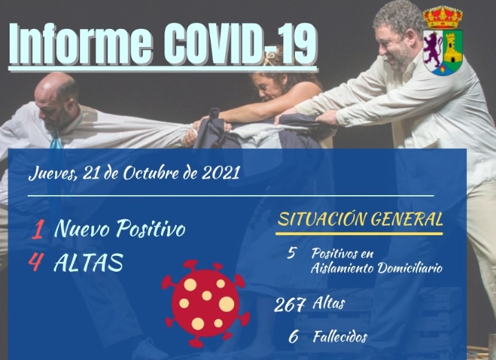 INFORME DE SITUACIÓN COVID-19 a 21/10/2021