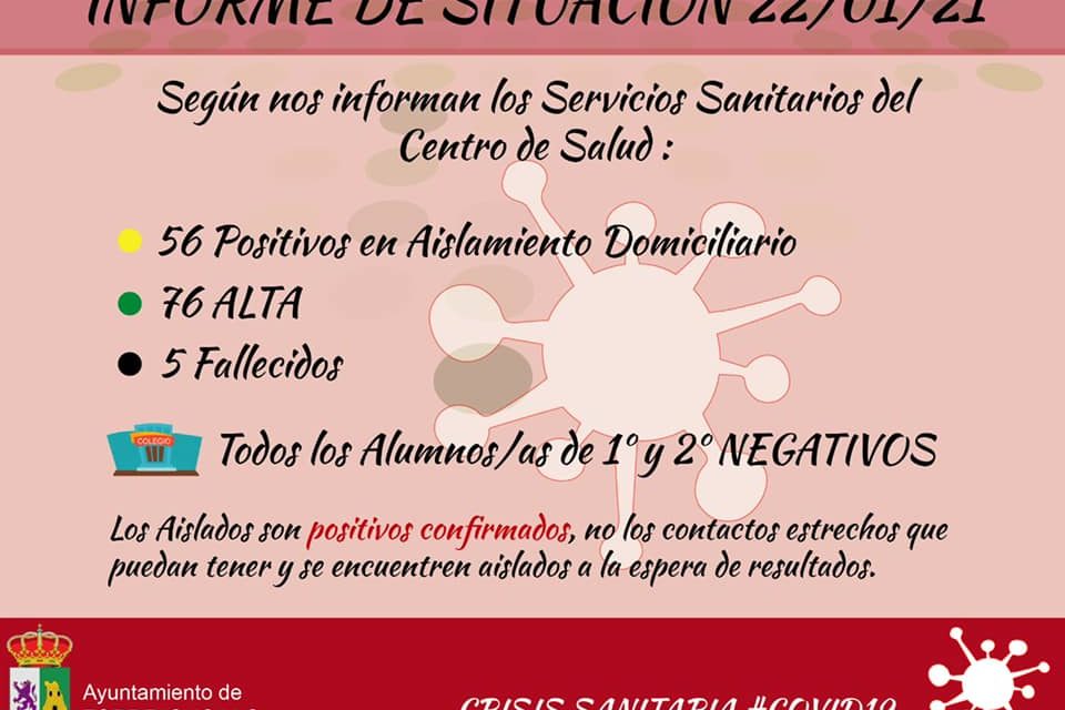 INFORME DE SITUACIÓN COVID-19 a 22/01/2021